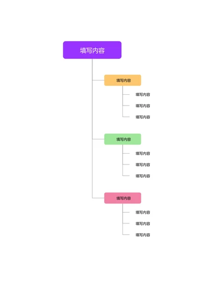 彩色清新基础思维导图