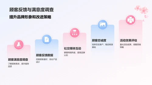 蓝色小清新春天樱花季PPT模板