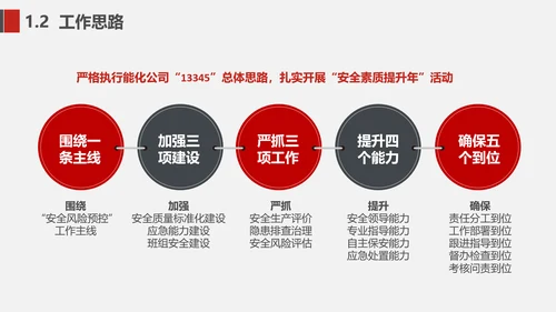 企业安全生产工作思路汇报总结PPT模板