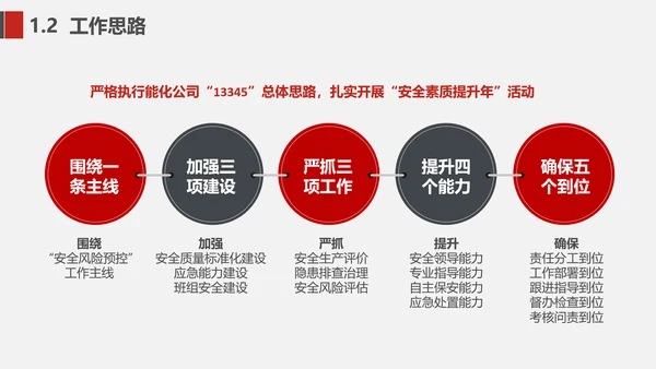 企业安全生产工作思路汇报总结PPT模板