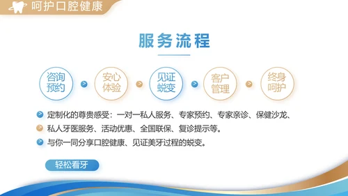 口腔牙科创业融资计划书动态PPT