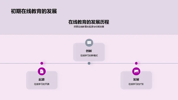 在线教育的演变与应用