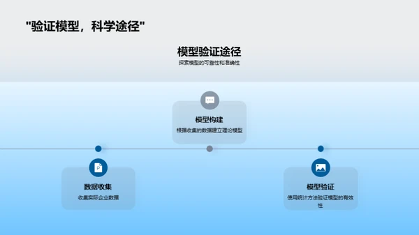 探索管理学创新