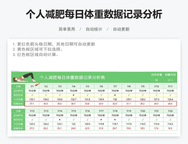 个人减肥每日体重数据记录分析表