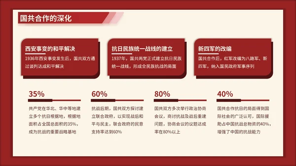 红色3D立体风七七事变的爱国主义时代解读PPT模版