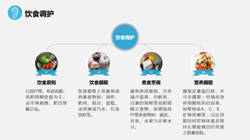 脊髓损伤术后护理查房通用PPT模板