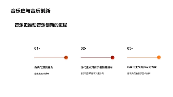 探究音乐史