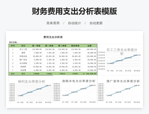财务费用支出分析表模版