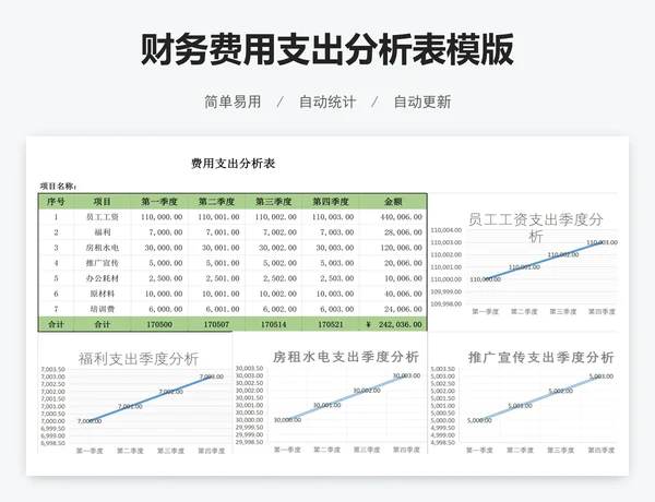 财务费用支出分析表模版
