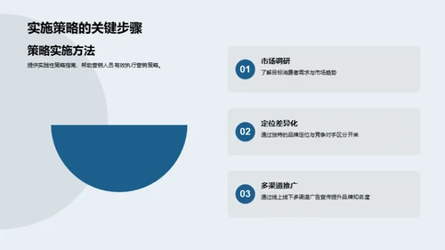 家居消费行为研究