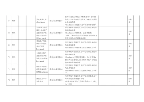 KPI指标库(BSC).docx