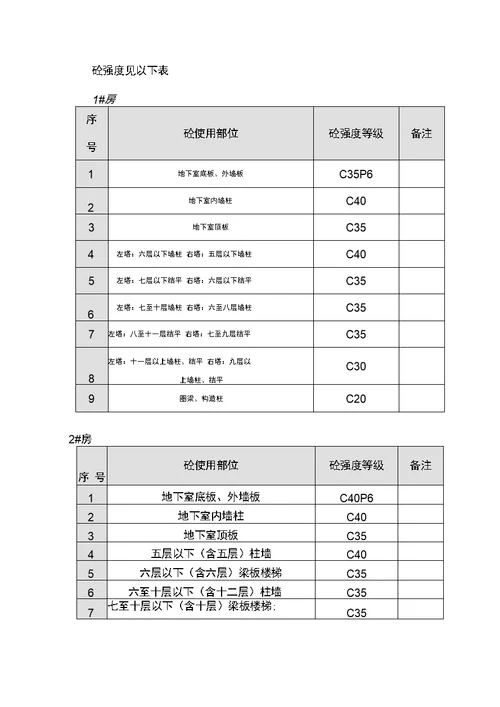 混凝土试块留置方案1