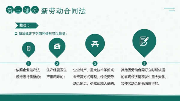 人力资源管理劳动关系培训PPT课件