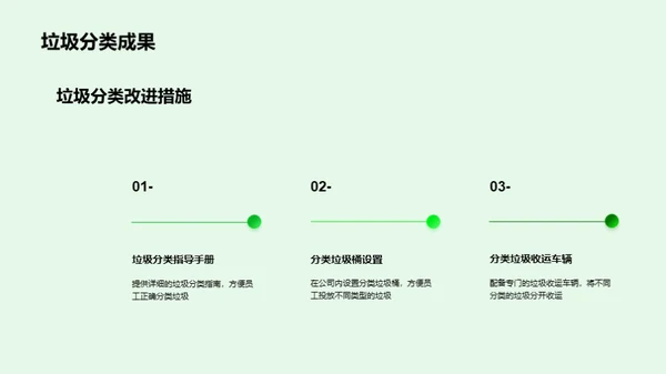 绿色使命：公益环保路