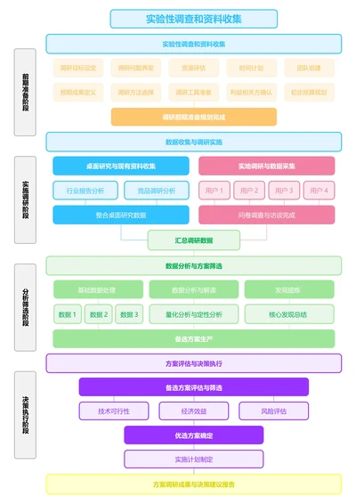 彩色清新通用论文流程图