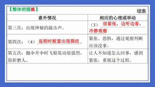 2023-2024学年统编版语文七年级下册 第六单元复习 课件(共94张PPT)