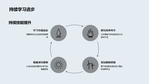 玩家中心的游戏设计