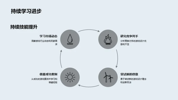 玩家中心的游戏设计