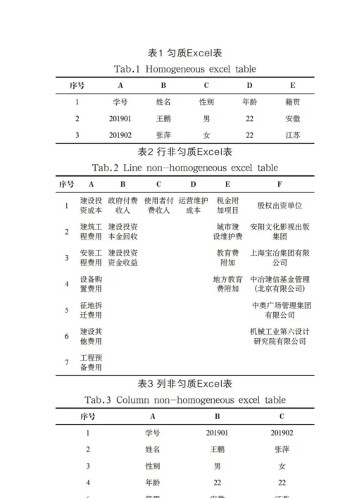 两种非匀质Excel表转换成关系数据库表的方法.docx
