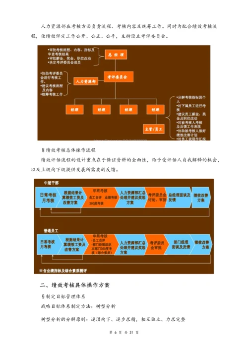 01-【标准制度】KPI绩效考核方案.docx