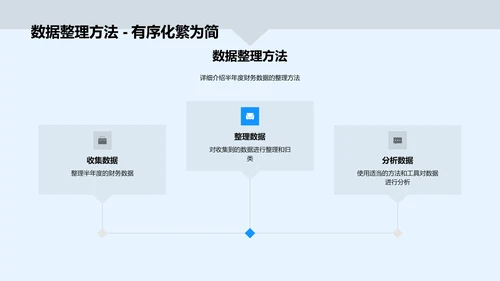 财务半年总结报告