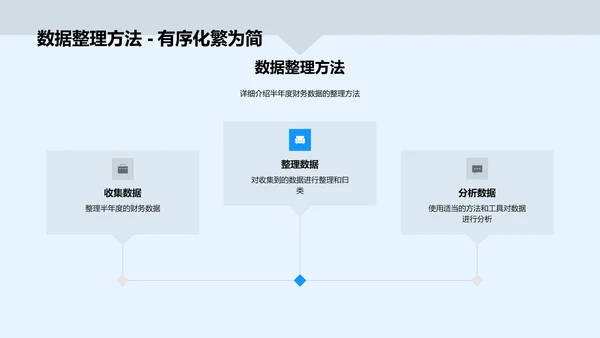 财务半年总结报告