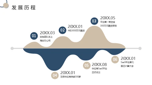 供应链金融SaaS平台商业计划书通用PPT模板