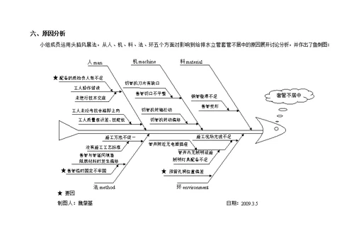 qc提高给排水一次安装合格率