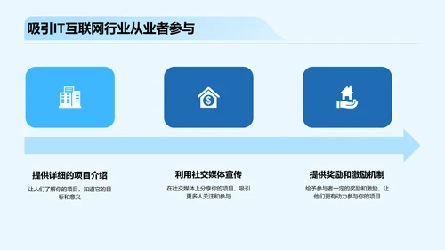 蓝色商务现代自媒体引领IT互联网PPT模板