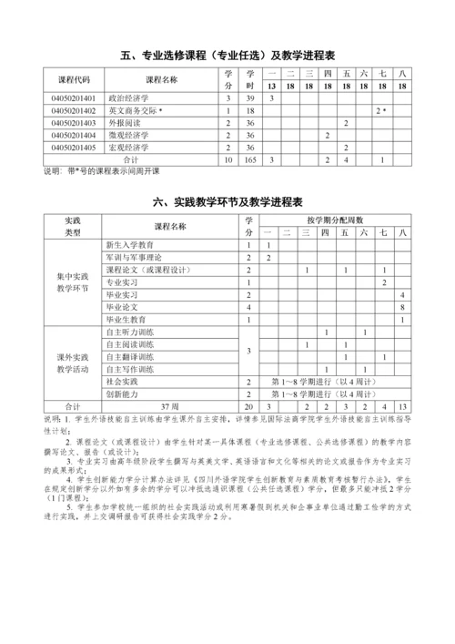 国际商学院本科人才培养方案.docx