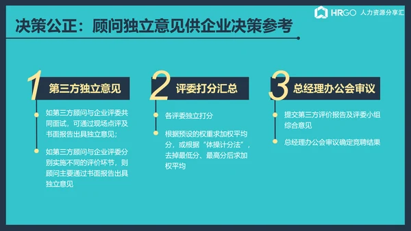 公司企业内部竞聘流程展示简析ppt课件