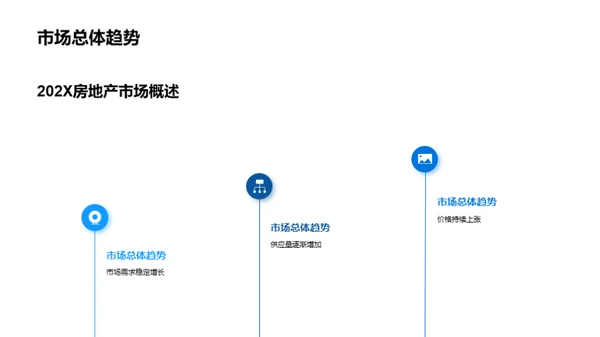 房产行业半年回顾