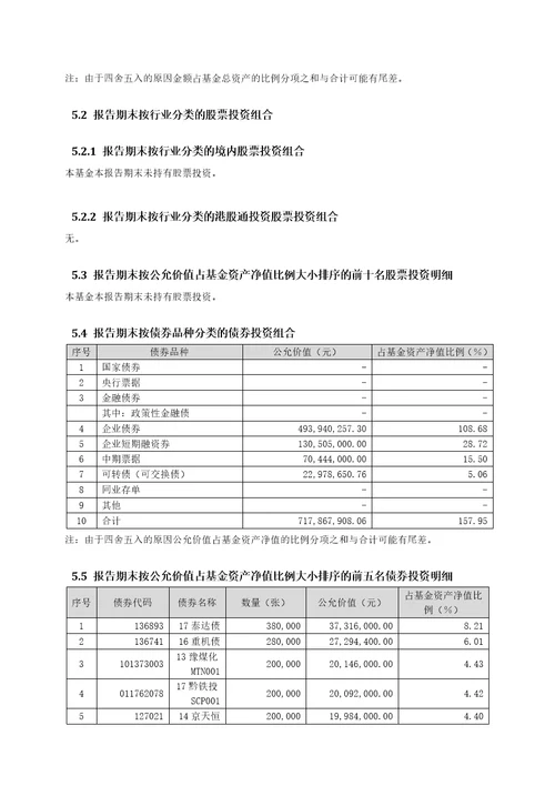 工银瑞信目标收一年定期开放债券型证券投资基金