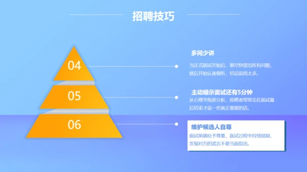 移动互联网招聘技巧培训通用PPT模板