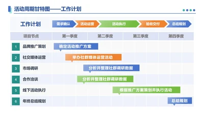 蓝色商务风活动甘特图PPT单页