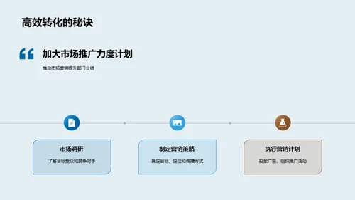 家居部门绩效与策略提升