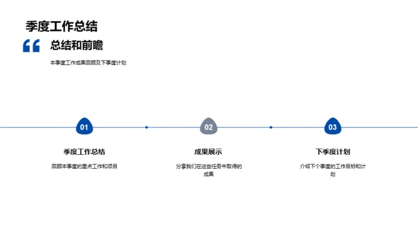 游戏设计部门季度回顾