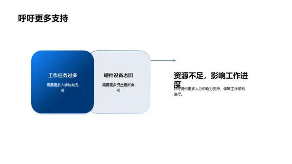 驱动未来的IT力量