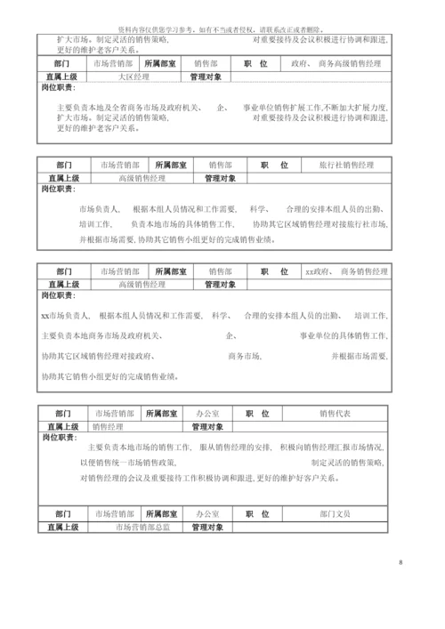 五星级酒店市场营销部运营手册模板.docx