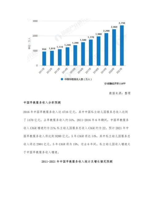 早教行业发展前景分析-直营+加盟实现品牌扩张.docx