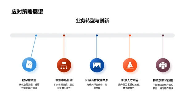 房地产业务全面回顾与展望