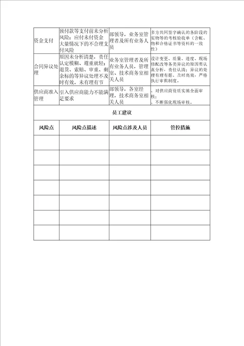 采购管理风险点识别及控制措施梳理