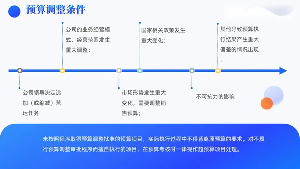 蓝色3D风简约风高级全面预算管理预算编制方案财务管理PPT