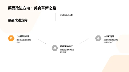 餐饮业务月度总结