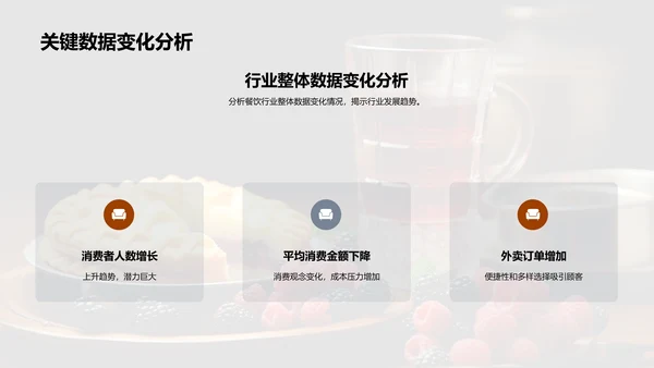 餐饮业绩分析报告