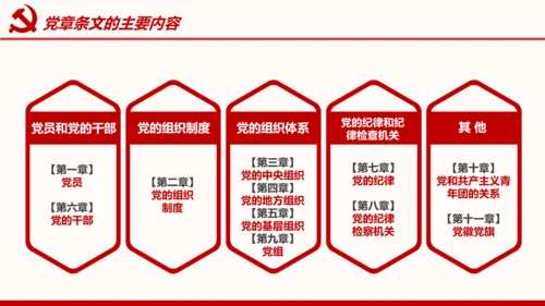 全方位解读学习党的章程十九大新党章PPT