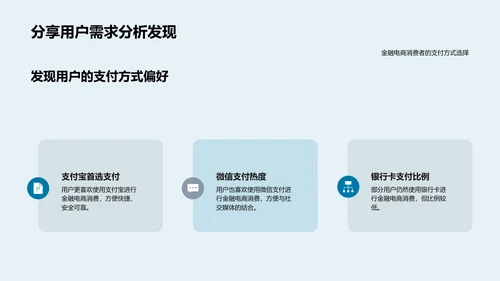 金融电商用户分析PPT模板