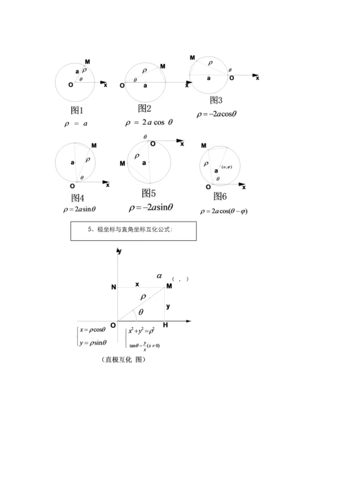 参数方程和极坐标系知识要点图解.docx