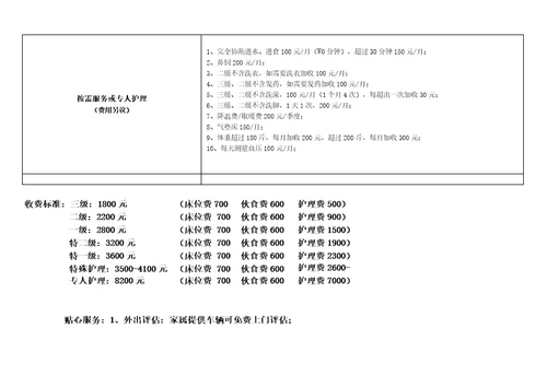 养老院护理等级评估标准及护理服务内容,康养结合养老院护理等级评估护理服务标准,医养结合养老院收费标准