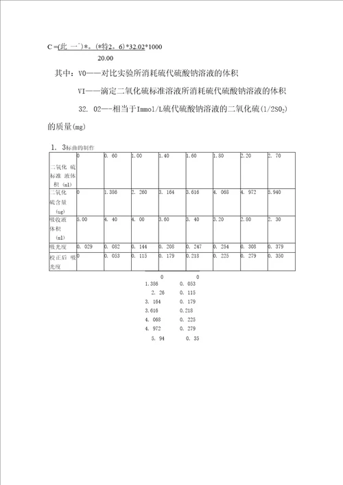 环境监测实验报告